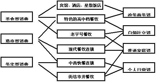 美食傳承，經(jīng)典傳奇——盛世桃源酒店品牌塑造實(shí)錄
