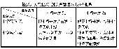 業(yè)務開發(fā)與業(yè)務實施之間管理的兩難