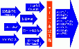 WILL式同盟