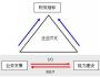 打造“執(zhí)行三角形” 實現(xiàn)戰(zhàn)略落地