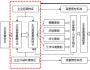 如何設(shè)計一個好的高管薪酬體系？