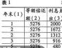 租賃對(duì)企業(yè)財(cái)務(wù)結(jié)構(gòu)的影響探析