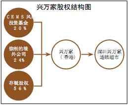 穩(wěn)扎穩(wěn)打不是風險投資期望