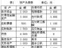 所得稅會計中利潤表與資產負債表之間的關系分析