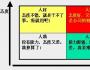 為何優(yōu)秀人才總想跳槽？