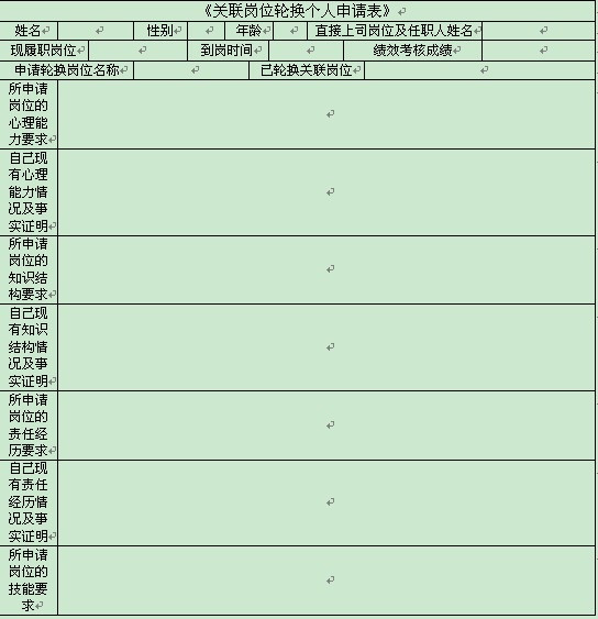 員工發(fā)展管理方法二：崗位關(guān)聯(lián)輪換管理法 - 舒化魯 - 舒化魯：管理學(xué)家，規(guī)范化管理權(quán)威專家