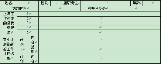 員工發(fā)展管理方法一：簡歷管理法 - 舒化魯 - 舒化魯：管理學(xué)家，規(guī)范化管理權(quán)威專家