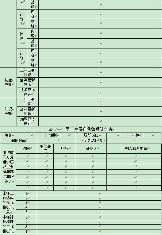 員工發(fā)展管理方法一：簡歷管理法 - 舒化魯 - 舒化魯：管理學(xué)家，規(guī)范化管理權(quán)威專家