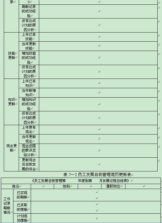 員工發(fā)展管理方法一：簡歷管理法 - 舒化魯 - 舒化魯：管理學(xué)家，規(guī)范化管理權(quán)威專家