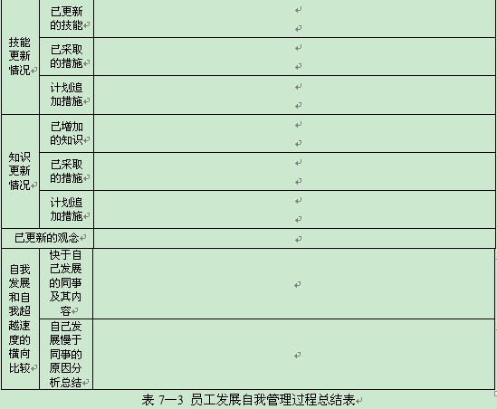 員工發(fā)展管理方法一：簡歷管理法 - 舒化魯 - 舒化魯：管理學(xué)家，規(guī)范化管理權(quán)威專家