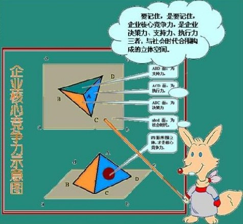 企業(yè)核心競爭力從哪里來？ - 舒化魯 - 舒化魯：管理學(xué)家，規(guī)范化管理權(quán)威專家
