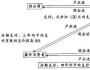 供應(yīng)鏈財(cái)務(wù)管理核心：庫(kù)存成本管理