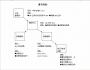 品牌營(yíng)銷(xiāo)戰(zhàn)略與執(zhí)行體系的瀑布現(xiàn)象