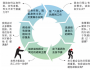 憑借管理藝術(shù)尋找平衡點(diǎn)