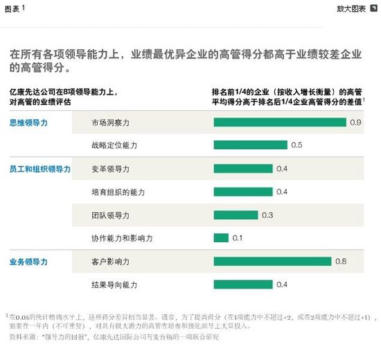 增長(zhǎng)戰(zhàn)略的合適領(lǐng)導(dǎo)人