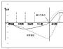 實(shí)例分析：建立多業(yè)務(wù)企業(yè)的業(yè)績評價(jià)體系