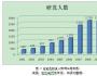 宏達(dá)14年發(fā)展秘訣：市場滲透成長