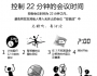 控制 22 分鐘的會(huì)議時(shí)間（翻譯整理）