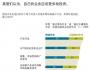 致命的偏見(jiàn)：為何企業(yè)不愿更多投資