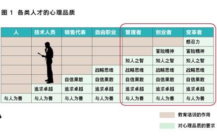 創(chuàng)業(yè)者需要具備的獨特基因