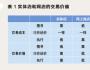 商業(yè)模式的經(jīng)濟解釋