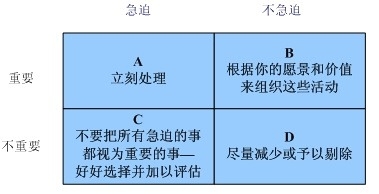 《華為時間管理學(xué)習(xí) 》筆記