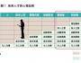 創(chuàng)業(yè)者需要具備的基因：知人之智與冒險精神