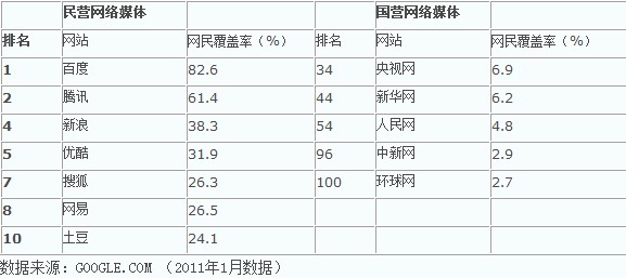 網(wǎng)絡(luò)媒體