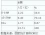 分析預(yù)測(cè)三五年后的互聯(lián)網(wǎng)業(yè)