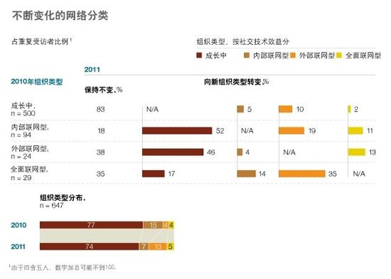 社交技術(shù)如何使組織實現(xiàn)自我擴張