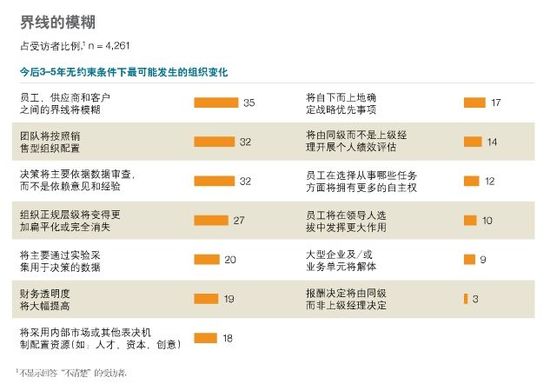 社交技術(shù)如何使組織實現(xiàn)自我擴張