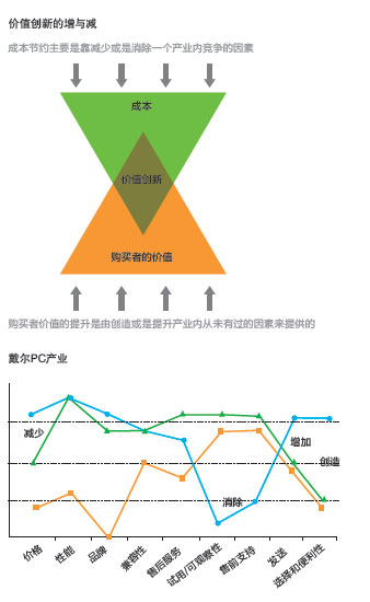 創(chuàng)新價值1.jpg