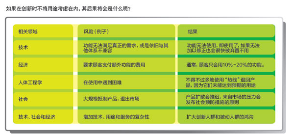 創(chuàng)新價值3.jpg