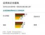 社交技術(shù)如何使組織實(shí)現(xiàn)自我擴(kuò)張