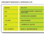 企業(yè)的用戶創(chuàng)新VS價(jià)值創(chuàng)新
