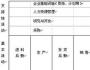 從價值鏈著手研究競爭對手