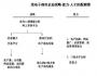 通脹時(shí)如何統(tǒng)籌規(guī)劃你的人力資源？