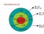 門店經(jīng)營如何有效提升顧客貢獻(xiàn)率