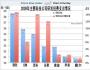 柯達、微軟警示錄：創(chuàng)新在于顛覆而非維護優(yōu)化