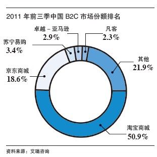 天下最終無(wú)電商？
