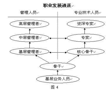 華為如何打造一支營銷鐵軍？