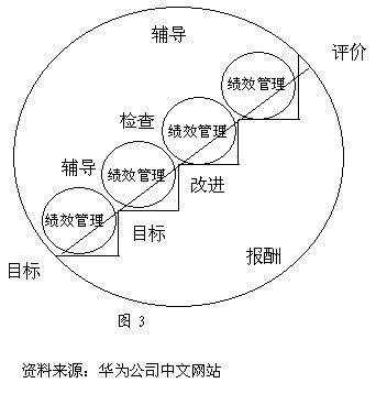 華為如何打造一支營銷鐵軍？
