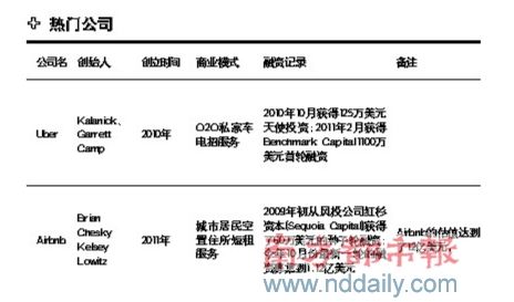 2012盤(pán)點(diǎn)之:O2O