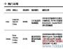 2012盤點之：O2O