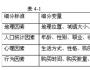 有效市場細分的條件有哪些？