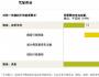 麥肯錫分析：電動(dòng)汽車市場(chǎng)細(xì)分