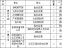 招商局集團公開招聘高級管理人員公告