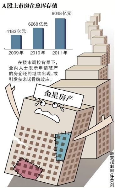 A股上市房企總庫存值 A股上市房企總庫存值