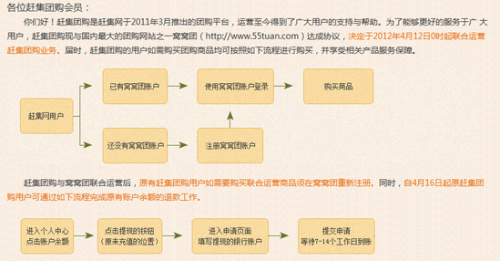 趕集網(wǎng)將團購業(yè)務轉(zhuǎn)交窩窩團運營