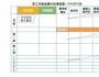 “一張表”管好員工績(jī)效